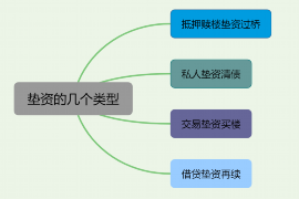 宣汉融资清欠服务